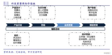 眾安在線(6060.HK) 純正保險科技股，當前是抄底良機嗎？