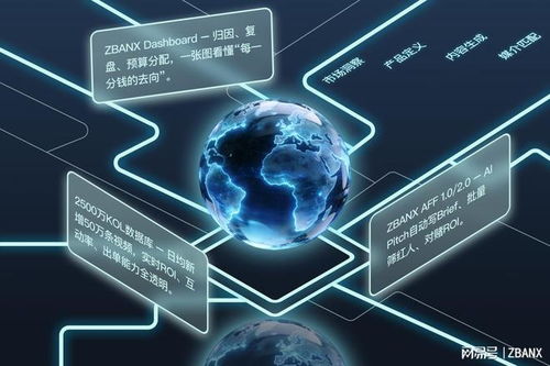 這伴科技攜手亞馬遜云科技，釋放數據營銷新動能