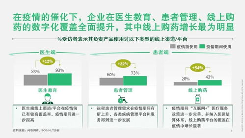 疫情沖擊下的新賽道 波士頓咨詢論醫(yī)藥企業(yè)數(shù)字化轉(zhuǎn)型之道