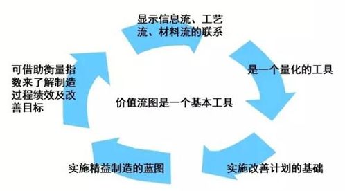 九尊商學(xué)院 以價值流管理咨詢?yōu)楹诵模厮芷髽I(yè)高效生產(chǎn)流程